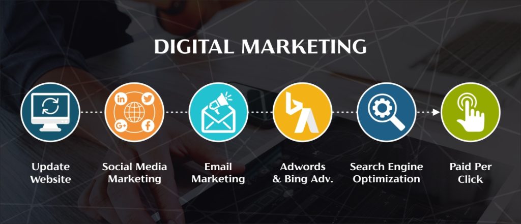 digital marketing services cape breton